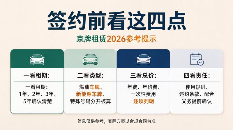 购车指导