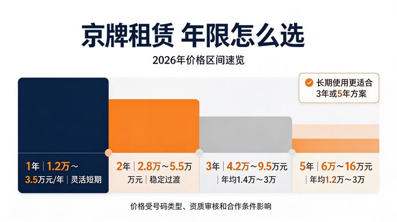车牌租赁法律风险