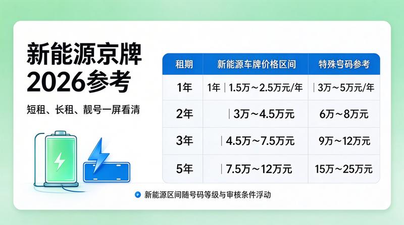 北京车牌政策发布
