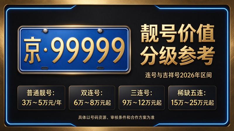 2026年京牌指标租赁服务团队
